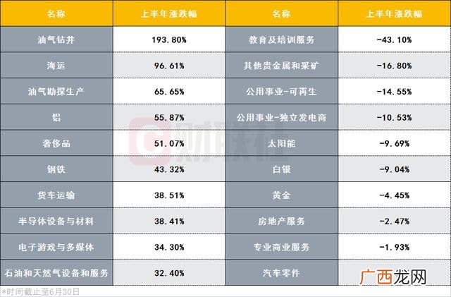 美国十大市值公司排名 美股市值排行榜2021
