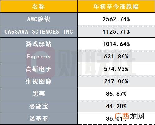 美国十大市值公司排名 美股市值排行榜2021