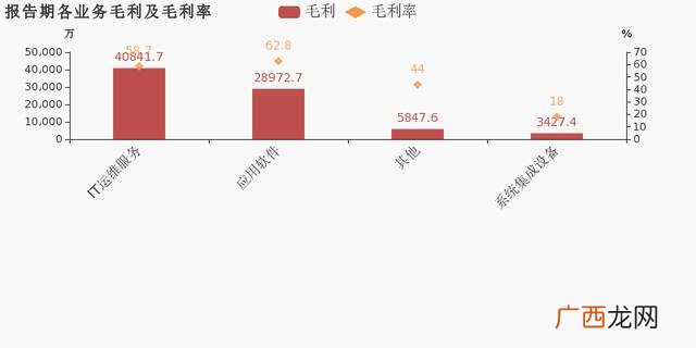 赢合科技2020年报,创业慧康年报