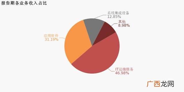 赢合科技2020年报,创业慧康年报