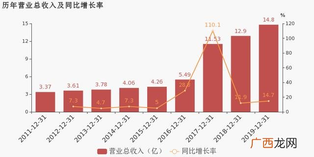 赢合科技2020年报,创业慧康年报