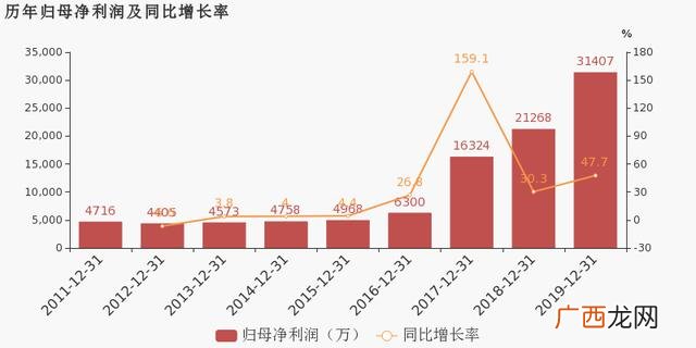 赢合科技2020年报,创业慧康年报