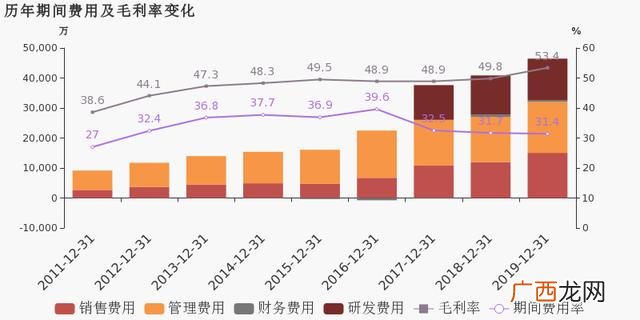 赢合科技2020年报,创业慧康年报