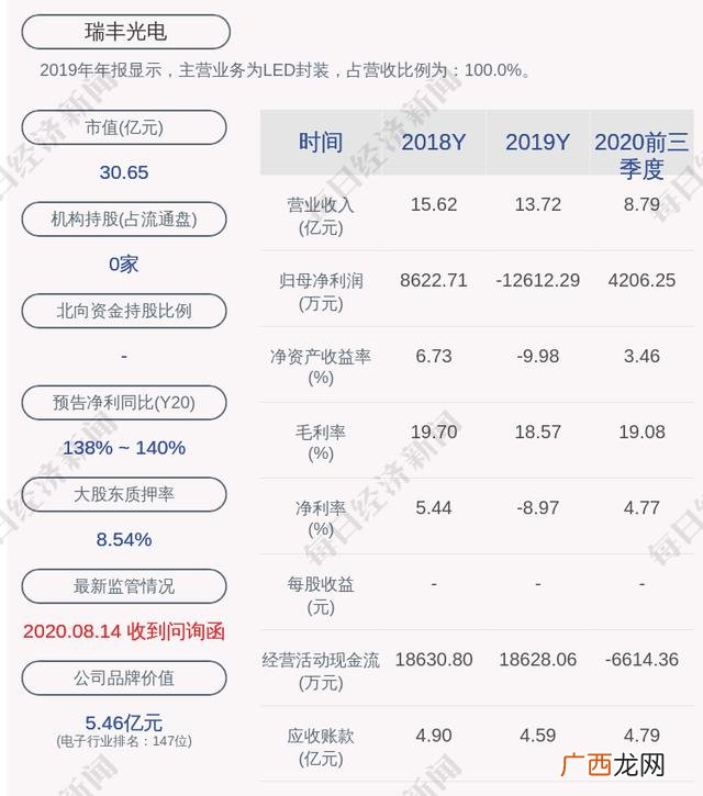 瑞丰光电子股份有限公司 深圳市瑞丰创业产业园