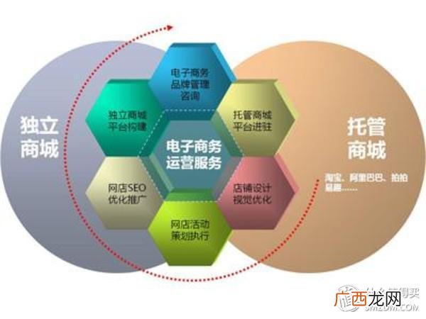 阿里巴巴下载 1688批发网官网下载app