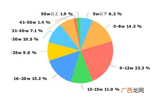 程序员自主创业方向,软件创业方向