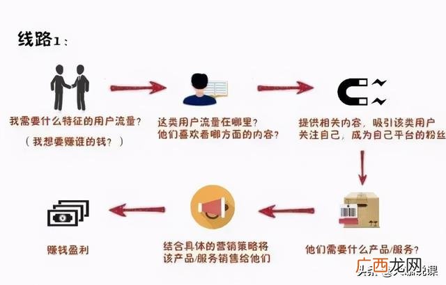 零投资创业,当下投资新的创业行业