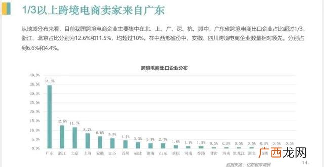 新兴的大数据创业项目 新兴产业创业项目