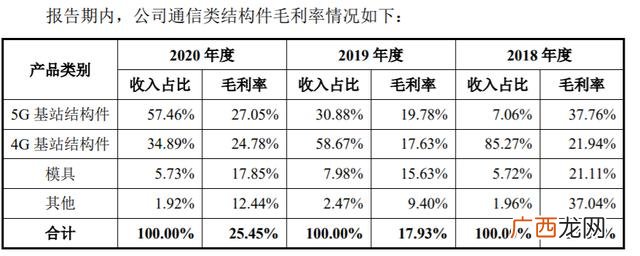 流动资产项目分析,项目投资案例