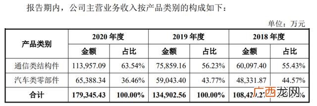 流动资产项目分析,项目投资案例