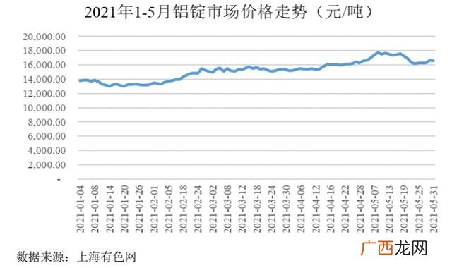 流动资产项目分析,项目投资案例