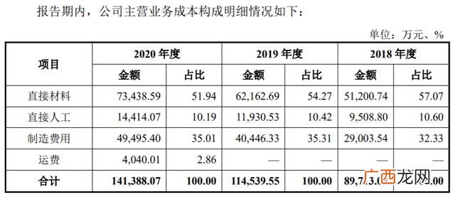 流动资产项目分析,项目投资案例