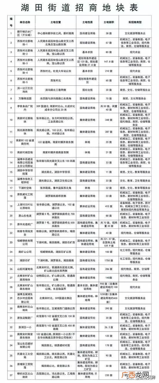 齐融佳园业主群,淄博创业齐融佳园