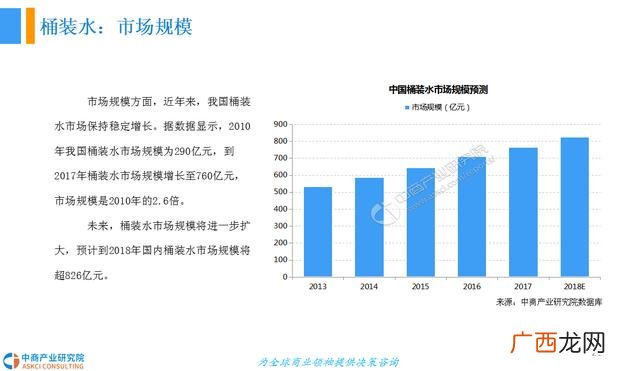 桶装水生意真不好做 做矿泉水代理商一年赚多少