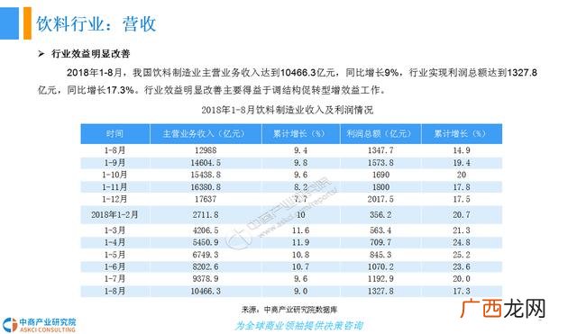 桶装水生意真不好做 做矿泉水代理商一年赚多少