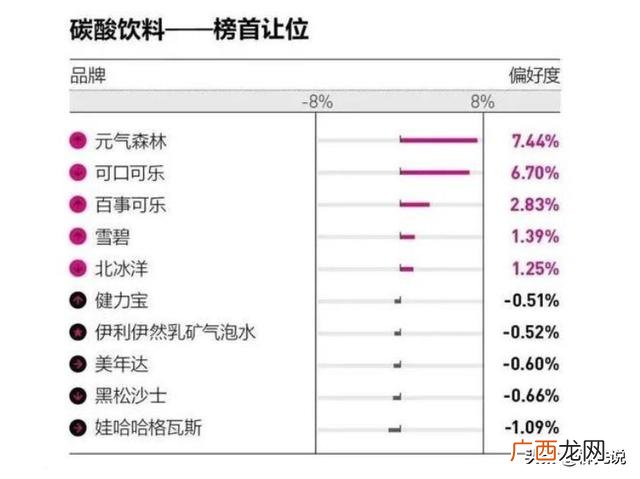 流行饮料排行榜,最近新推出的饮料