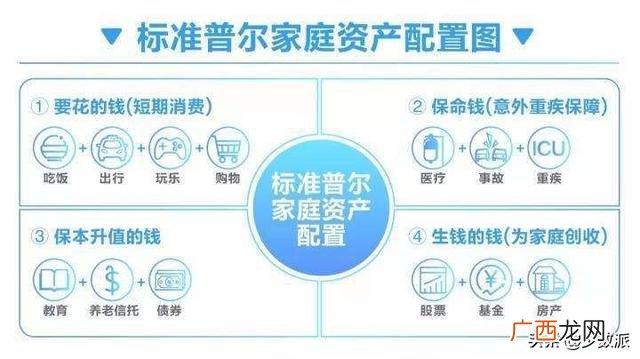 理财观念金句 做投资理财发的朋友圈