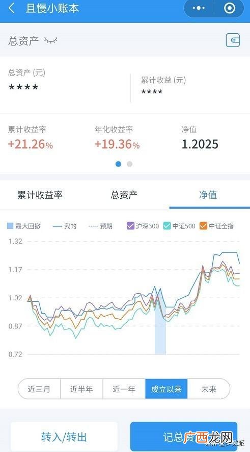 理财观念金句 做投资理财发的朋友圈