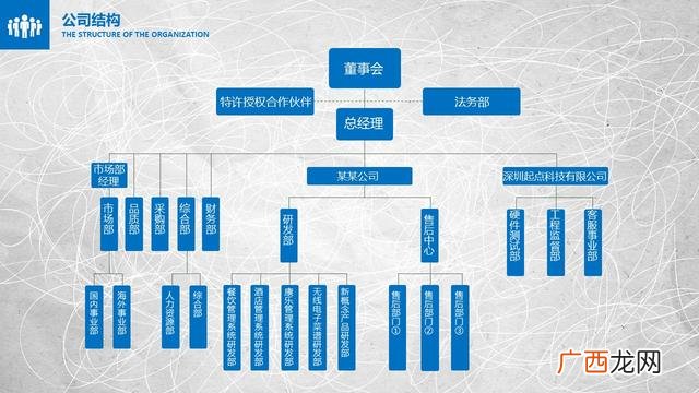 商业计划书范文word 如何写计划书格式