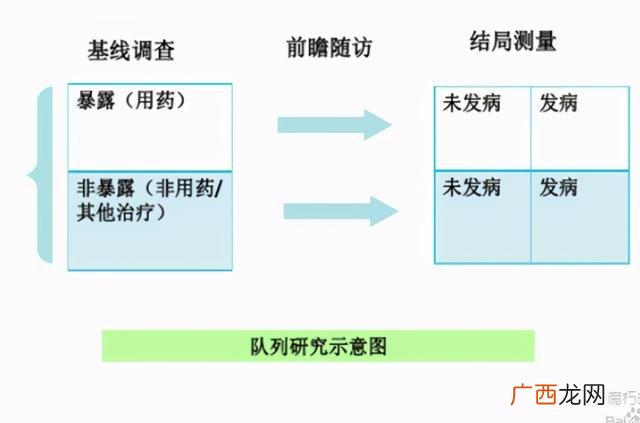 课题研究假设 课题研究方法有哪些