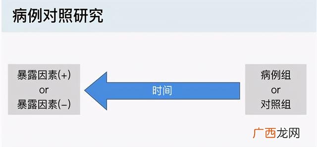 课题研究假设 课题研究方法有哪些