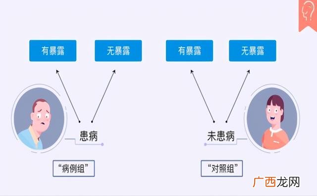 课题研究假设 课题研究方法有哪些