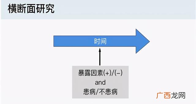课题研究假设 课题研究方法有哪些