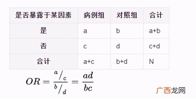 课题研究假设 课题研究方法有哪些