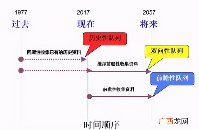 课题研究假设 课题研究方法有哪些