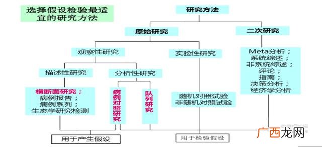 课题研究假设 课题研究方法有哪些