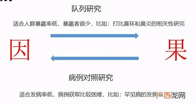 课题研究假设 课题研究方法有哪些