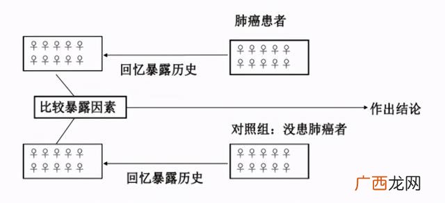课题研究假设 课题研究方法有哪些
