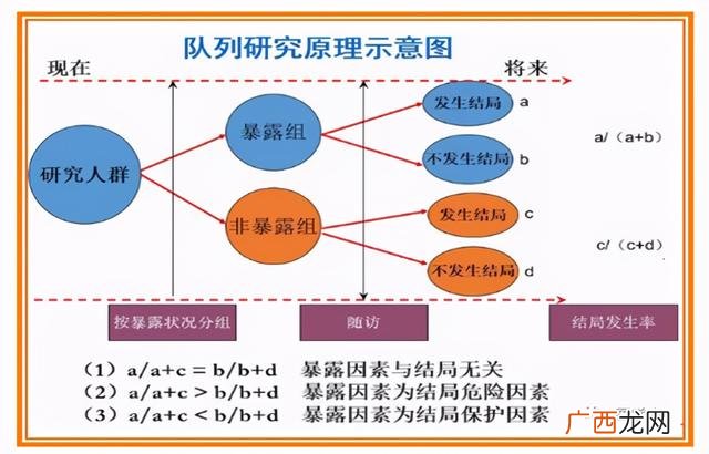 课题研究假设 课题研究方法有哪些