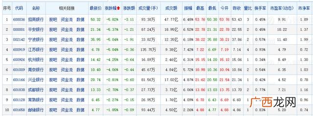 银行股什么时候跌,银行股票为什么跌了