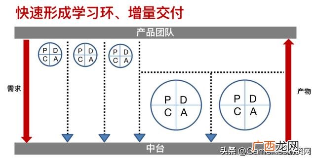 国家科技项目管理系统 项目管理知识体系指南