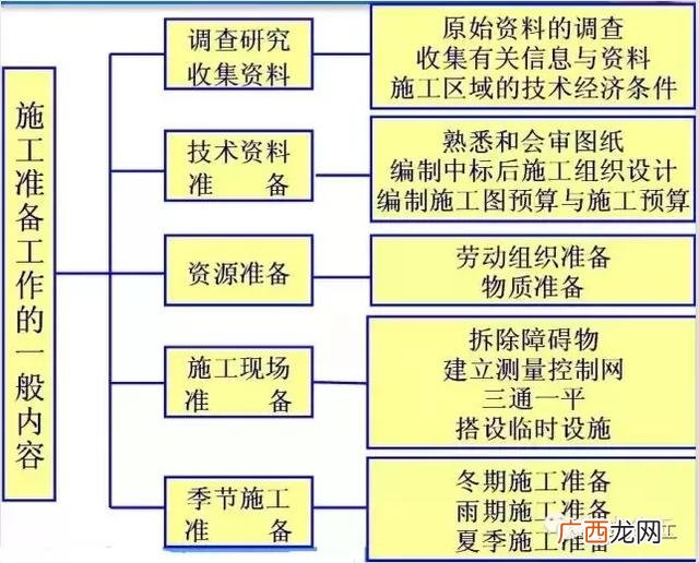 劳务项目经理需要什么条件,当项目经理需要什么条件