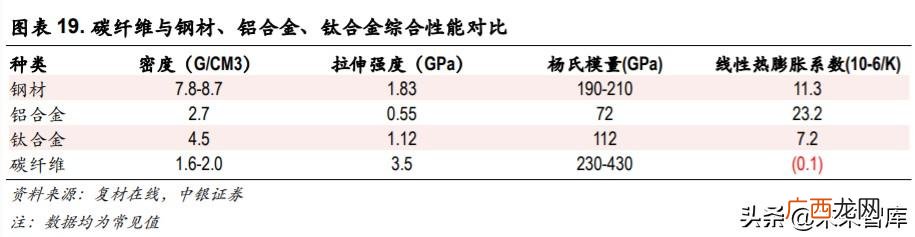 光威复材产品目录,光威复材是创业板吗