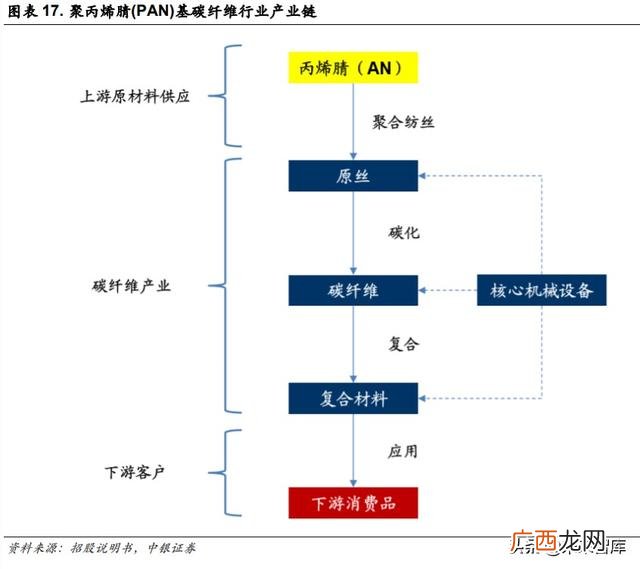 光威复材产品目录,光威复材是创业板吗