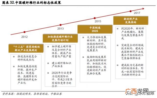 光威复材产品目录,光威复材是创业板吗