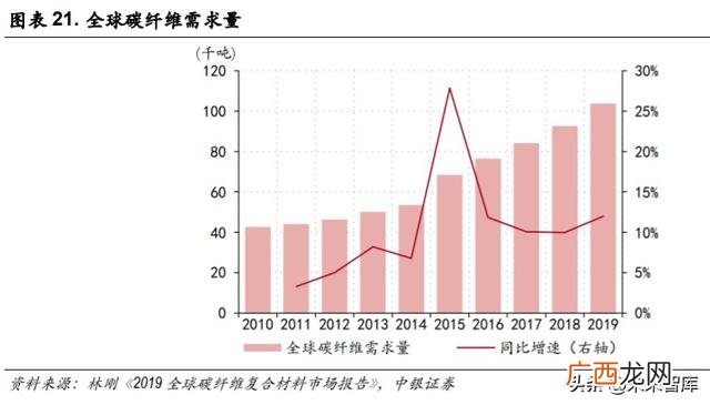 光威复材产品目录,光威复材是创业板吗