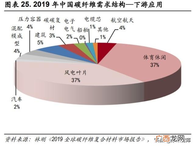 光威复材产品目录,光威复材是创业板吗
