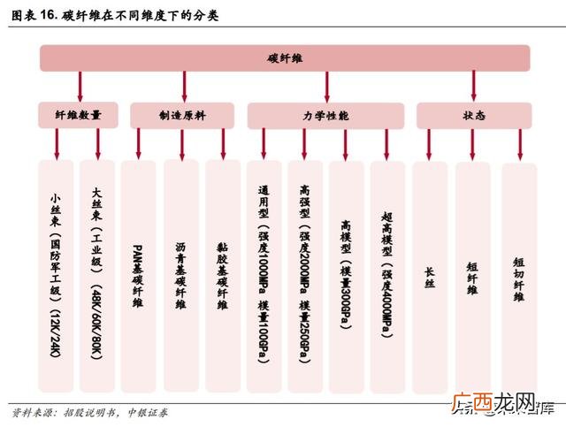 光威复材产品目录,光威复材是创业板吗