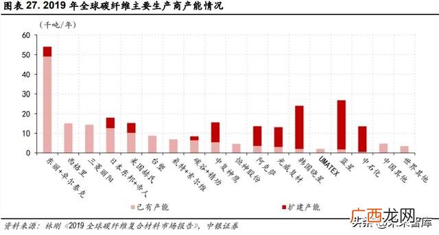 光威复材产品目录,光威复材是创业板吗