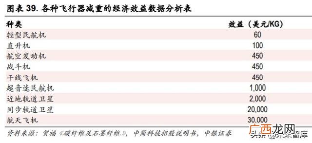 光威复材产品目录,光威复材是创业板吗