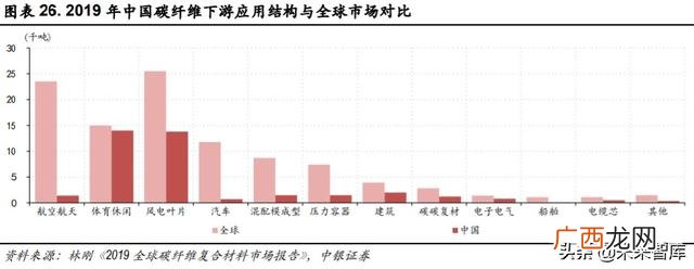 光威复材产品目录,光威复材是创业板吗