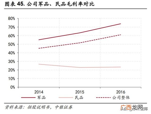 光威复材产品目录,光威复材是创业板吗