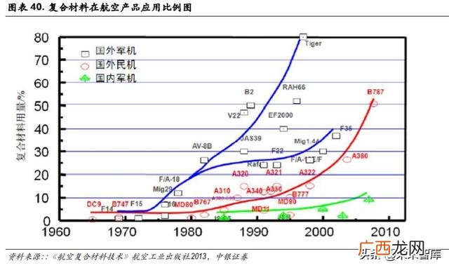 光威复材产品目录,光威复材是创业板吗