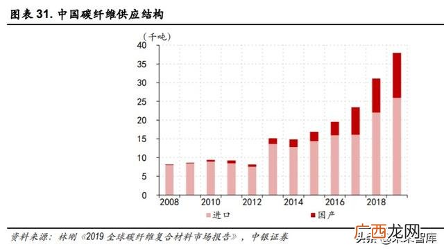 光威复材产品目录,光威复材是创业板吗