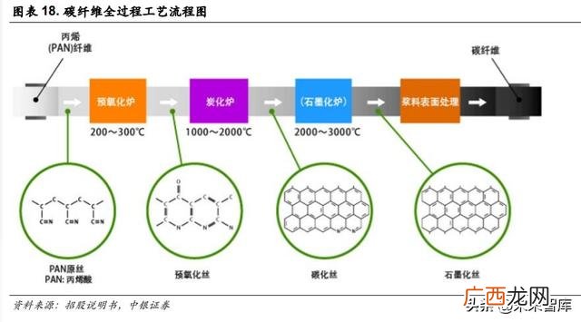 光威复材产品目录,光威复材是创业板吗