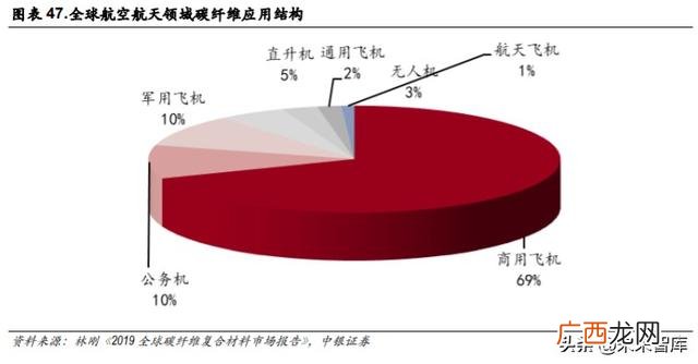 光威复材产品目录,光威复材是创业板吗